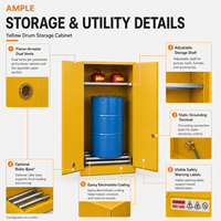 Armoire de stockage de fûts de liquides inflammables 416L (110 gallons) en acier à double paroi, fournisseur OEM B2B pour l'approvisionnement de projets d'entrepôts industriels