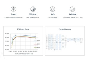SUN2000-30KTL-M3 Biến Tần Huawei Bộ Biến Tần Năng Lượng Mặt Trời Huawei Bộ Điều Khiển PV Thông Minh 30kw Bộ Biến Tần Năng Lượng Mặt Trời Hỗn Hợp Trên Lưới 30kw - Product Image 6