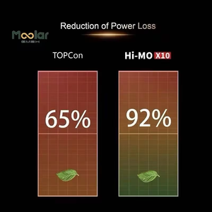 Longi แผงเซลล์แสงอาทิตย์แบบผลึกสองด้าน LR8-66HVD นักวิทยาศาสตร์ HI-MOX10ระบบแผงเซลล์แสงอาทิตย์ชนิด N ที่ใช้พลังงาน - Product Image 2