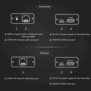 Extenseur HDMI SYONG 1080P 60M/196Ft <span class=keywords><strong>HD</strong></span> sur Ethernet RJ45, émetteur et récepteur, HDMI1.4 HDCP1.3 EDID, synchronisation vidéo et audio - Product Image 6