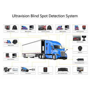 Système Ultravision AI BSD de détection des piétons, d'avertissement d'évitement des collisions et de détection des angles morts - Product Image 4