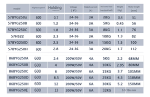 มอเตอร์สเต็ปเปอร์57ตัว2.8N มอเตอร์สเต็ป<span class=keywords><strong>57BYG250H</strong></span> แรงบิดสูงตัวเรือนสี่สายสองเฟส112มม - Product Image 4