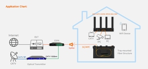 1xpon + 4ge + 1usb3.0 + CATV + wifi6 hgu ONT xpon <span class=keywords><strong>onu</strong></span> FTTH sợi nhà <span class=keywords><strong>onu</strong></span> - Product Image 4