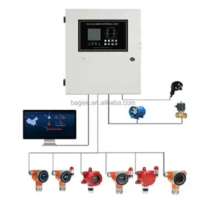 RS485 32 kênh cảm biến khí điều khiển Bảng điều khiển Gas Detector gas Báo động Hệ thống điều khiển