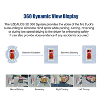 Sistema de Monitoreo de Visión Envolvente con Cámara de Visión Panorámica 3D de 360 Grados DLS, Asistente de Estacionamiento con IA y BSD para Camiones de Bomberos