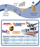 Approvisionnement Usine Haute Pureté de (S)-3-Hydroxy-gamma-butyrolactone Liquide CAS 7331-52-4