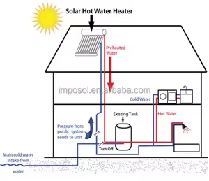 Imposol เครื่องทำน้ำร้อนพลังงานแสงอาทิตย์แรงดันสูงทำจากเหล็กชุบสังกะสี100L ได้รับการรับรองจาก EN12976ด้านนอกเป็นโรงแรมบ้านหรือเชิงพาณิชย์ - Product Image 6