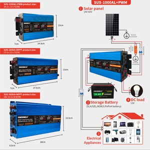 พัดลมระบายความร้อน Sunchonglic 2000AL ประสิทธิภาพสูง MPPT สำหรับระบบออฟกริด ใช้ไฟ AC 220V ให้กำลังไฟ 95% สำหรับอินเวอร์เตอร์พลังงานแสงอาทิตย์แบบออฟกริดรุ่น SUS-2000AL - Product Image 3