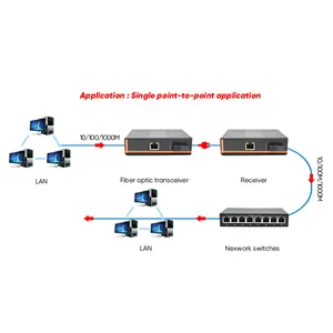 Industrial Gigabit Fiber Converter 1*SFP+ 1*RJ45 Ethernet Media Converter 5.6G/16K Gigabit Industrial Transceiver