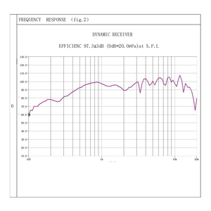 35*25mm Oval Mini <strong>Speaker</strong> 8 Ohm 2W Built-in Audio Driver <strong>for</strong> Laptop, Tablet, <strong>Projector</strong>, Translator Device - Product Image 4