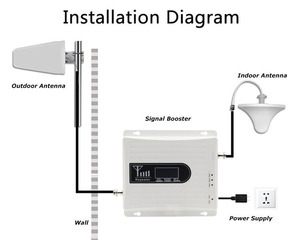Répéteur <span class=keywords><strong>Amplificateur</strong></span> de Signal Mobile 2G 3G <span class=keywords><strong>4G</strong></span>/5G Triple Bande en Alliage d'Aluminium, Fabrication Propre, pour Domicile et Bureau - Product Image 4