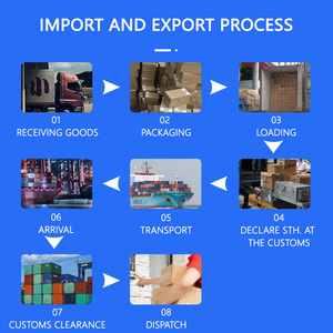 Expédition JL pas chère, transport multiple (aérien + routier), logistique DDP avec assurance et assistance 24h/24 et 7j/7 de Chine vers l'Amérique, l'Europe et l'Asie - Product Image 3