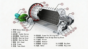โรงงานบดแบบบอลมิลล์สำหรับการผลิตผงเฟลด์สปาร์ โดโลไมต์ และแคลไซต์ - Product Image 6