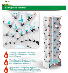 Nft vertikale Pflanzturm hydroponisches Anbausystem-<span class=keywords><strong>Kit</strong></span> für Garten Innenraum Haus - Product Image 5