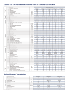 Chariot élévateur diesel HANGCHA 5/6/7/8,5/10 tonnes - <span class=keywords><strong>Machine</strong></span> de travail pour conteneurs avec certification CE ISO et moteur <span class=keywords><strong>Bosch</strong></span>-Yuchai - Product Image 6