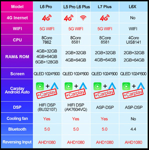 Lehx 4G DSP <span class=keywords><strong>Android</strong></span> Auto Car đài phát thanh GPS cho VW Volkswagen Touareg Transporter Stereo Carplay GPS autoradio 2DIN Car DVD Player - Product Image 3