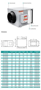 Hệ thống thông gió hồi nhiệt ERV, hệ thống thông gió hồi nhiệt MVHR, hệ thống thông gió hồi nhiệt HRV cho giải pháp HVAC tòa nhà - Product Image 4
