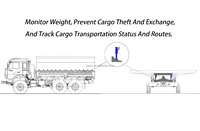 Traceur GPS 4G Bluetooth pour Camion avec Capteur de Carburant Antivol, Dispositif de Surveillance et Système de Niveau de Réservoir