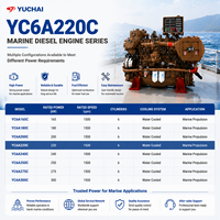 Moteur diesel marin refroidi par eau SCDC Yuchai série YC6A YC6A220C 299HP – Système d'alimentation fiable pour les utilisateurs mondiaux d'équipements marins