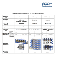 Équipement de capture directe de l'air EPC (Modèle EPC-HPC-01) Capture et utilisation du carbone Énergie renouvelable Stockage d'énergie hydrogène 1,5x3x2m