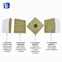Blok Rockwool Langsung dari Pabrik, Daya Serap Air Tinggi 600 Persen, EC Rendah, Substrat Aman untuk Makanan, Bersertifikat CE ISO