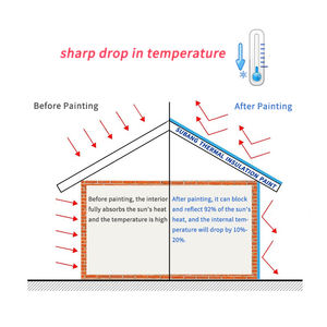 Revêtement liquide haute performance réfléchissant la chaleur et économe en énergie pour les toits/terrasses et la peinture de bateau - Product Image 5