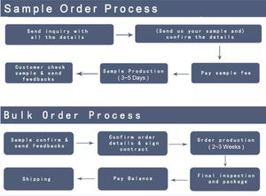 ธรรมดาที่กำหนดเอง180 Gsm อินทรีย์ Supima เปรู Pima ฝ้ายเสื้อยืด Unisex ขายส่งเสื้อยืดผู้ชายผ้าฝ้าย100% สีเสื้อยืด - Product Image 5