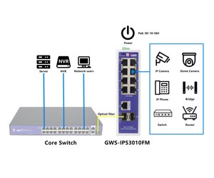 Switch réseau industriel géré 8 ports Gigabit, 8 ports RJ45 Ethernet 10/100/1000M et 2 ports SFP pour système de vidéosurveillance - Product Image 1