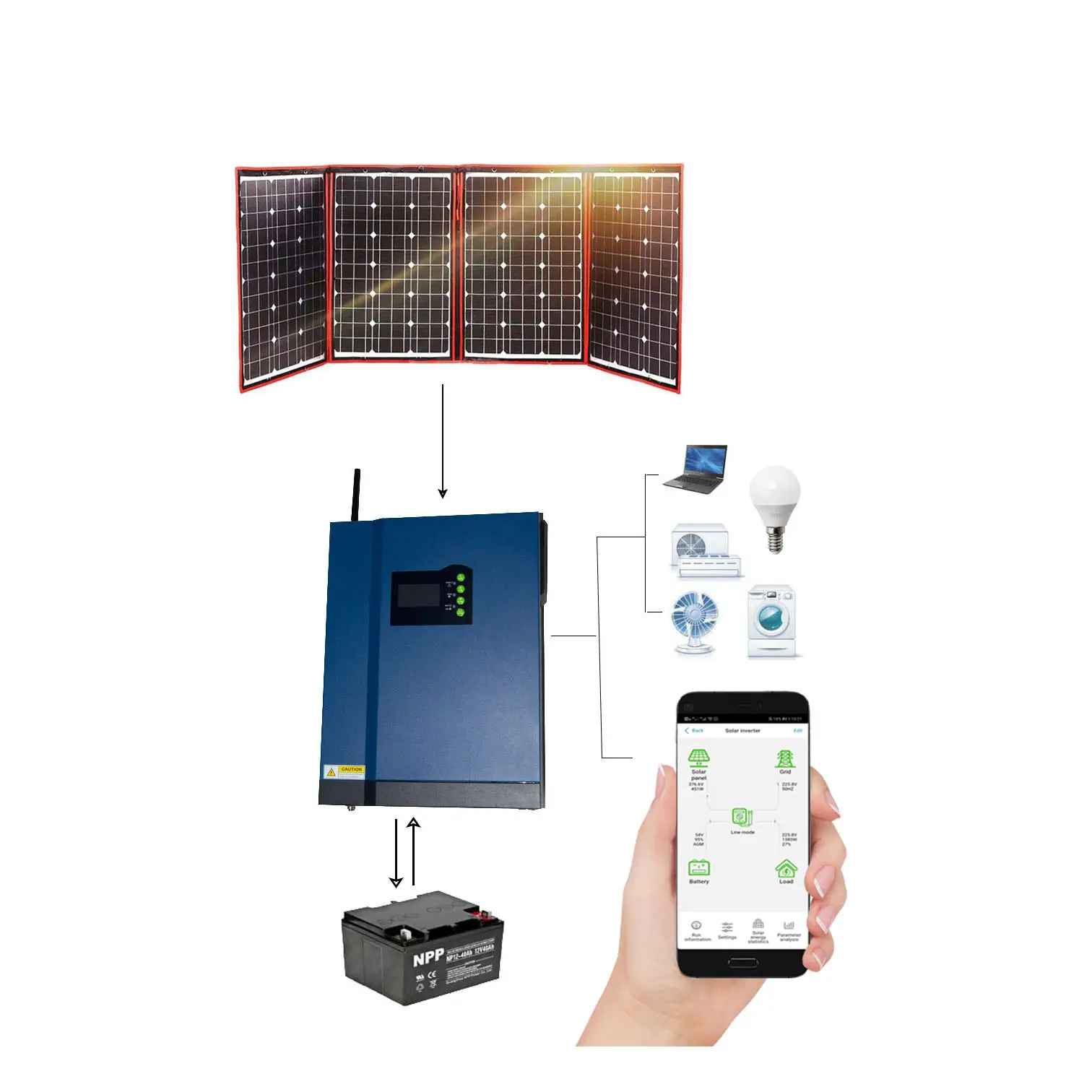 Inverter Energi Surya, Kit Sistem Daya Rumah Off Grid 3kw 5KW