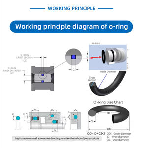 Joint torique en caoutchouc Spot CS 0.5/1/ 1.5/2/2.4/3.1/3.5 MM noir NBR FKM joints toriques - Product Image 4