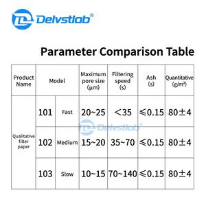 Beimu 12.5cm Medium Speed Papel De Filtro Qualitativo para Testes De Laboratório Químico/Óleo - Product Image 6