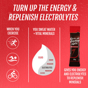 Gel Énergétique Électrolytique Sportif à Marque Blanche pour l'Entraînement et la Nutrition - Product Image 4