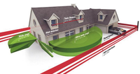 Wired Microwave Barrier Perimeter Alarm Solutions Human Detection Exterior Sensor Anti Intrusion Alarm for Home