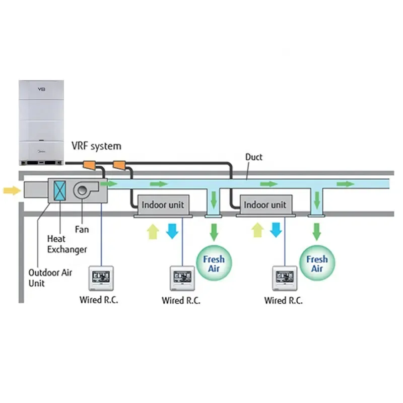 Midea VRF Sistema de Ar Condicionado de Refrigeração/Aquecimento Multi Divisão Central Montado na Parede