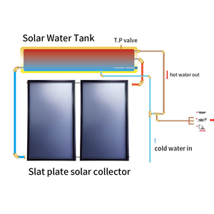 Chauffe-eau solaire non pressurisé 180L/300L à faible pression, à économie d'énergie, avec éléments pour <span class=keywords><strong>toit</strong></span> <span class=keywords><strong>de</strong></span> garage - Product Image 4