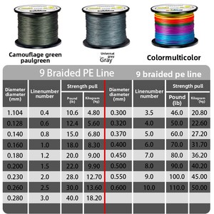 Lenza da Pesca Intrecciata in PE a 9 Fili, Lunghezza 500m per Pesca con Esche e in Mare - Product Image 5