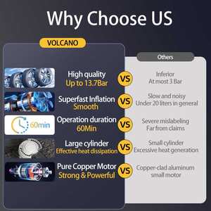 Gonfleur de pneus électrique automatique, mini pompe à air, compresseurs de pneus pour camions, machines à gonfler les pneus, mini pompe à air - Product Image 5