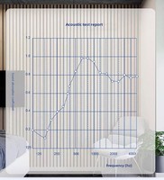 Panneau acoustique en bois lamellé Akupanel, finition chêne gris, placage bois d'ingénierie, feutre polyester, pour décoration intérieure