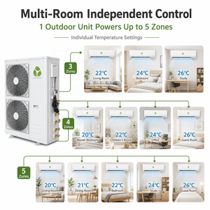 เครื่องปรับอากาศไฮบริดพลังงานแสงอาทิตย์ ACDC 27000BTU 36000BTU 45000BTU 48000BTU 60000BTU สำหรับงานอุตสาหกรรม รุ่น T2-GW-SPLIT1 27000BTU - Product Image 3