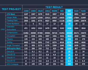 <span class=keywords><strong>Intel</strong></span> Celeron Mini Pcs Điều Khiển Công Nghiệp <span class=keywords><strong>Core</strong></span> N97 Không Quạt Nhúng Micro Máy Tính Mỏng Khách Hàng SSD Win11 Mini PC Mới Công Nghiệp - Product Image 5