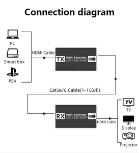 FJ-HEA60A Đen plug-and-play HDMI <span class=keywords><strong>Extender</strong></span> 1080p @ 60Hz Độ phân giải <span class=keywords><strong>UTP</strong></span> Cat6 âm thanh & <span class=keywords><strong>video</strong></span> phụ kiện - Product Image 6