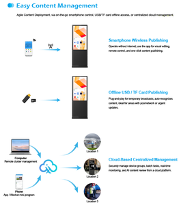 Pantalla LCD de 75 Pulgadas y 49 Pulgadas, Pantalla Táctil Digital para Exteriores Resistente al Agua, Reproductor de <span class=keywords><strong>TV</strong></span> Inteligente Android 4K - Product Image 6
