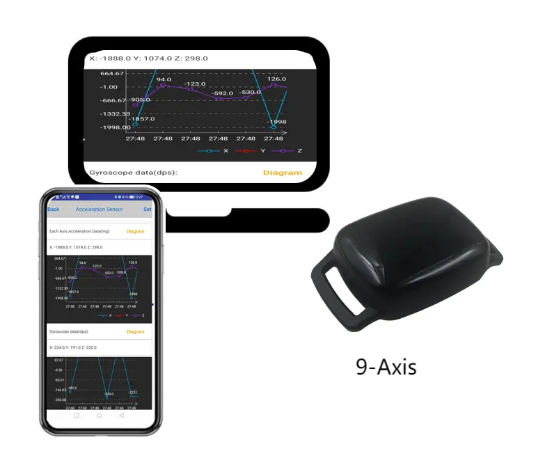 3-अक्ष ट्रिपल-अक्ष Accelerometer/मोशन सेंसर ब्लूटूथ 4.0 BLE बीकन