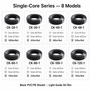 Cable de Fibra Óptica Mitsubishi <span class=keywords><strong>ESKA</strong></span>, Negro, Monomodo y Multimodo, PMMA Serie CK, Revestimiento de PVC/PE, 50-70m, Ligero, Hecho en Japón - Product Image 2
