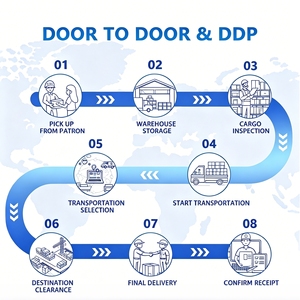 Transporte de Mercancías por Camión de Shenzhen, Guangdong, a Múnich, Alemania, Envío Puerta a Puerta DDP, Servicio de Logística Rápido y Económico en la UE - Product Image 5
