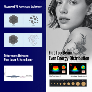 Meilleur vendeur 2025 Picolaser Laser picoseconde Équipement de salon de beauté pour l'élimination des tatouages, le blanchiment de la peau et l'élimination des pigmentations - Product Image 4