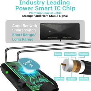 Mini antenne DVB-T2 <span class=keywords><strong>HDTV</strong></span> à gain élevé Amplificateur numérique 4K HD avec connecteur coaxial pour TV et <span class=keywords><strong>film</strong></span> intérieur et extérieur - Product Image 4