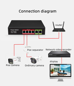 Fosvision 4 cổng <span class=keywords><strong>PoE</strong></span> chuyển đổi 48V <span class=keywords><strong>PoE</strong></span> chuyển đổi cho CCTV <span class=keywords><strong>Camera</strong></span> <span class=keywords><strong>IP</strong></span> 4-<span class=keywords><strong>Port</strong></span> 10/100Mbps IEEE 802.3af/802.3at <span class=keywords><strong>PoE</strong></span> chuyển đổi - Product Image 3