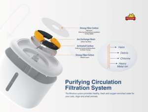 Boîte de couleur fonctionnement silencieux système de Filtration de Circulation purificateur automatique Pet <span class=keywords><strong>eau</strong></span> douce <span class=keywords><strong>fontaine</strong></span> à boire bouteilles d'<span class=keywords><strong>eau</strong></span> - Product Image 3