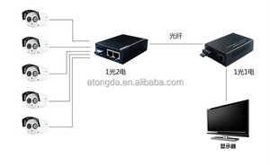 48V điện sợi PoE over Ethernet chuyển đổi 10/100Mbps 4-Port PoE phương tiện truyền thông chuyển đổi với SC nối IP mạng - Product Image 5